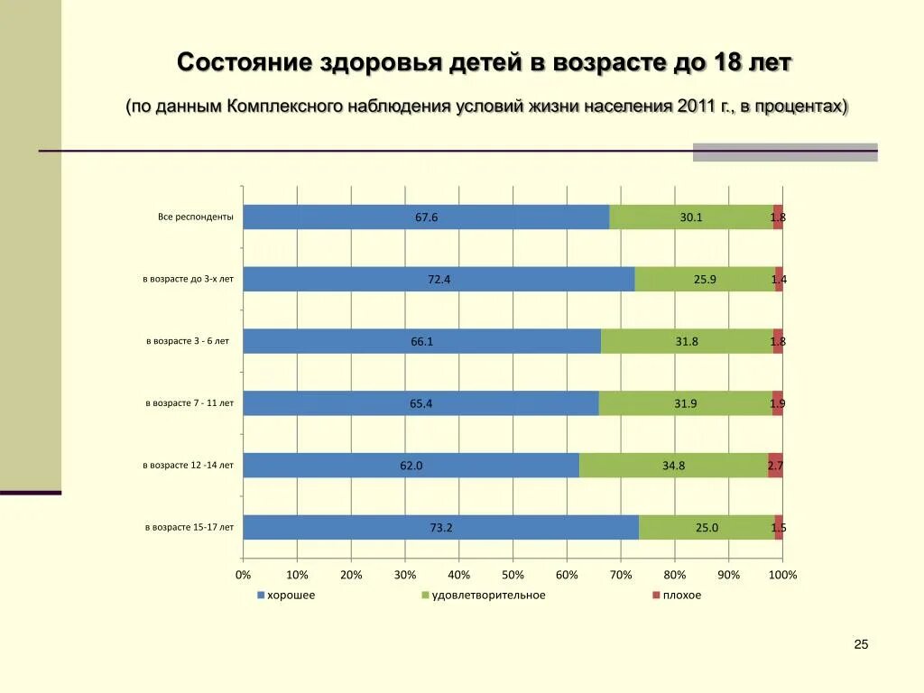 Статистический портрет класса 6 класс. Статический портрет класса. Средний возраст барнаульцев. Статистический портрет класса 6 класс. Создайте статистический портрет класса используя количественные числительные.