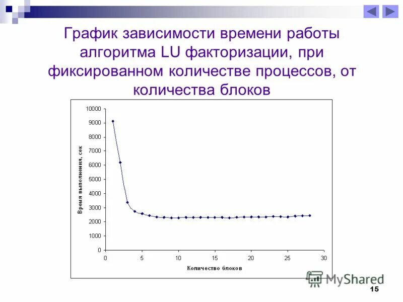 График 15 15. График 15 15. График 15 15. График центровок ан 2. График 15 15.