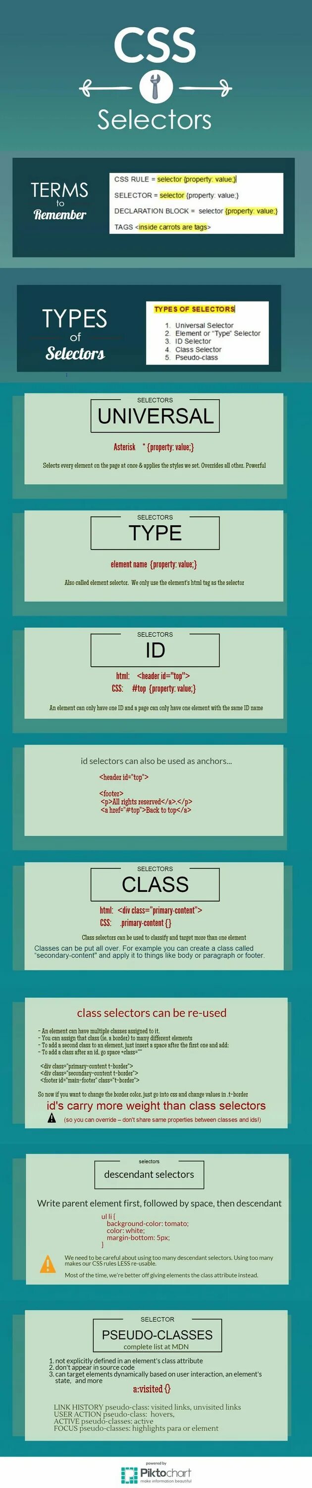 Border content. CSS Selectors. CSS Selectors Cheat Sheet. Дизайн заметки для программирование. Псевдо класс в CSS.