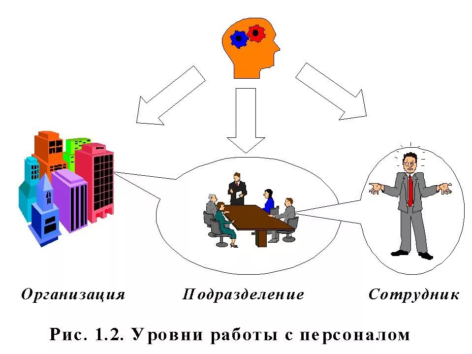 Открытые системы менеджмента. Менеджмент управление персоналом. Система управления рисунок. Организация как система. Система управления предприятием рисунок.