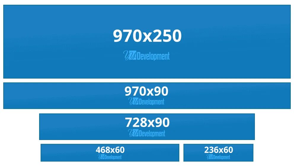Размер баннера для сайта. Стандартные Размеры баннеров. Размеры изображений для сайта. Размер рекламного баннера для сайта. Стандарты баннера