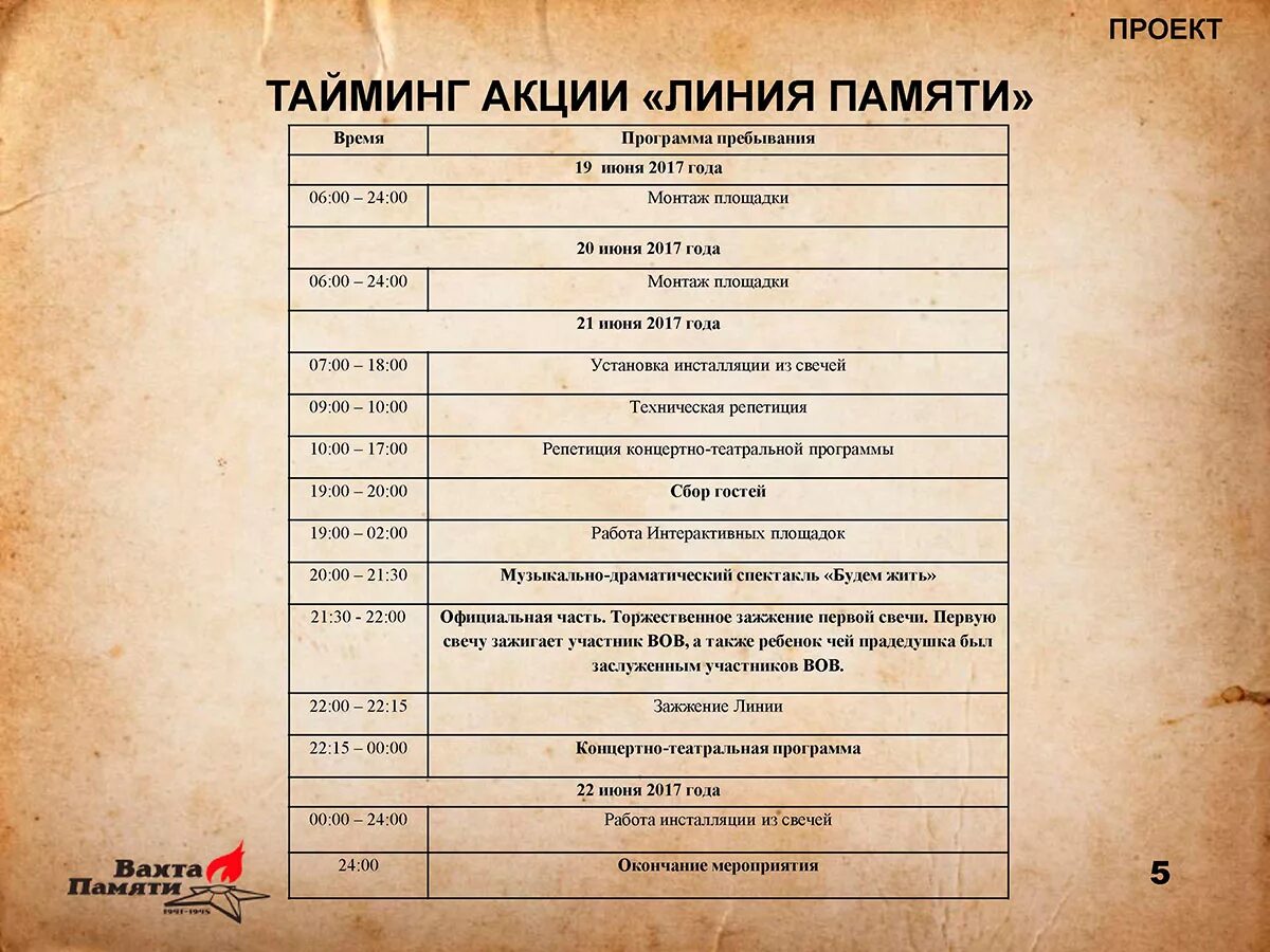 Программа тайминга