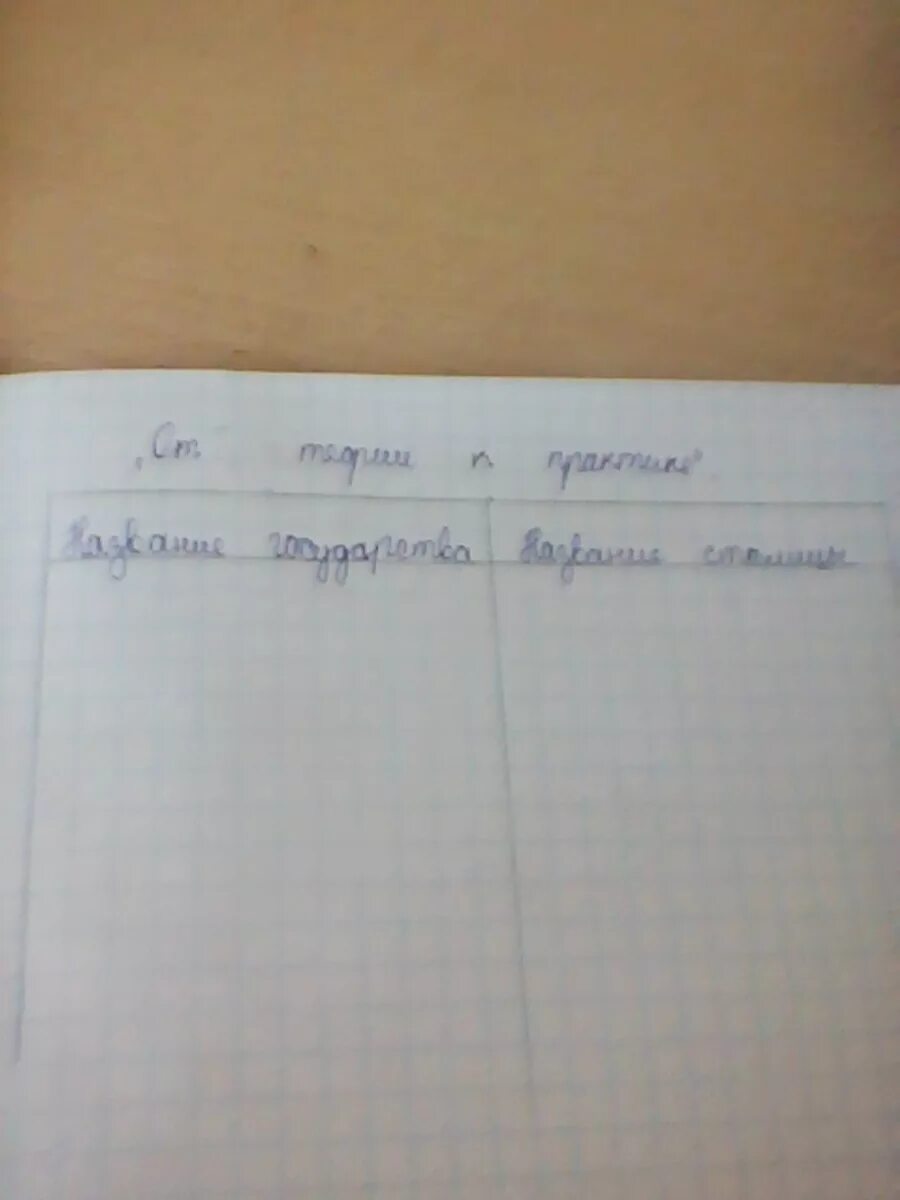 Столицы государств северной америки таблица. Заполните таблицу государства Северной Америки. Страны и столицы Северной Америки список. Столицы государств Северной Америки таблица 7 класс. Страны и столицы Северной Америки таблица.