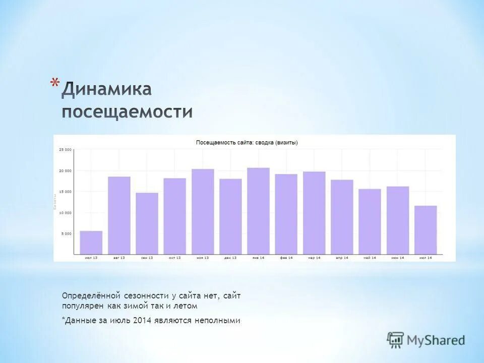 Определить сезонность