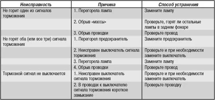 Поломка телефона причины. Неисправности и способы их устранения. Возможные неполадки и способы их устранения. Устранение неисправностей автомобиля. Основные неисправности автомобиля.