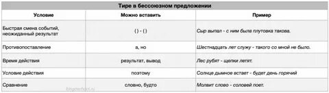Время условие тире