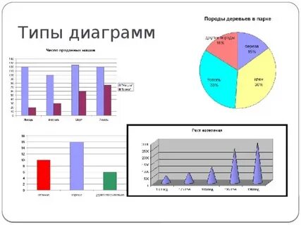 Некоторые диаграммы несовместимы друг с другом