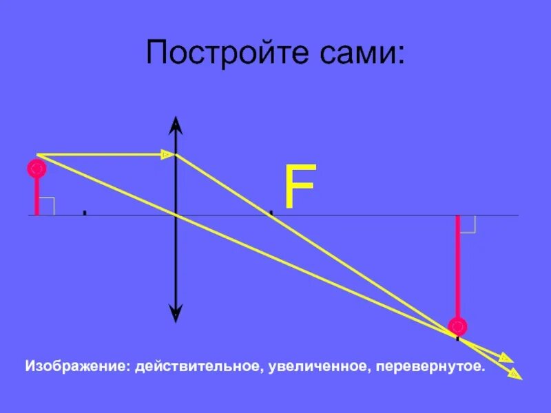 Что такое действительное изображение. Система линз построение изображений. Действительное перевернутое изображение. Действительное перевернутое увеличенное изображение. Построение лучей в системе линз.