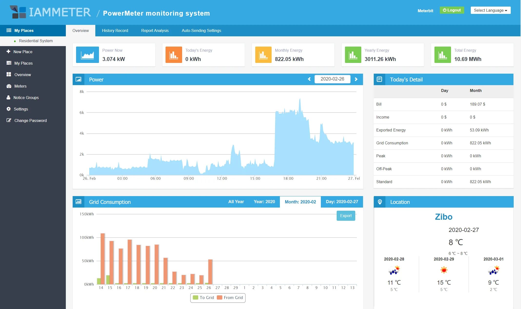 Monitoring usage. Monitoring usage