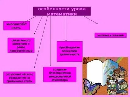 Методические особенности урока математики