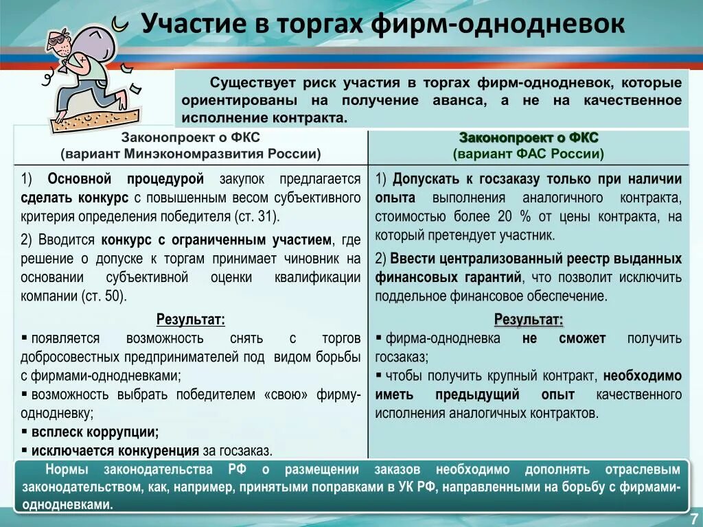 Фирмы однодневки фнс. Критерии фирмы однодневки. участие в торгах. признаки фирмы однодневки. фирмы однодневки пример.