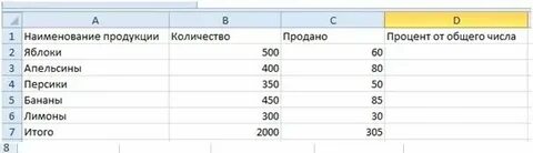Процент на продажу дома
