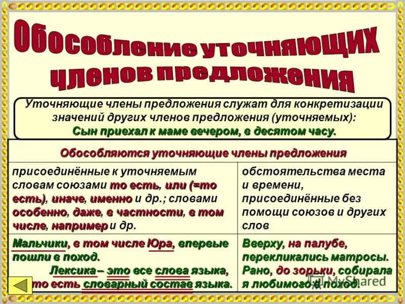 Предложения с уточняющими чл предложения. Предложения с обособленными и уточняющими членами предложения.