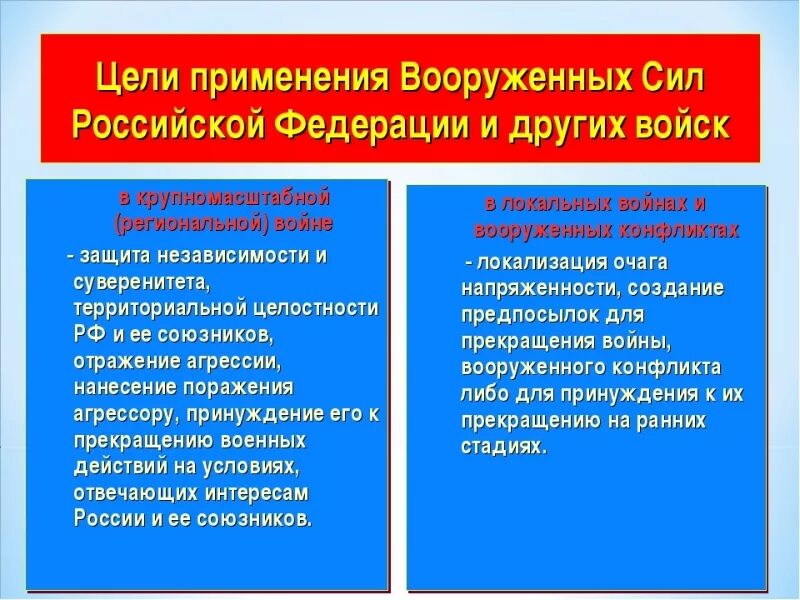 Функции и основные задачи вооруженных сил. Цели и задачи вооруженных сил рф. вооруженных сил россии цели. цели и задачи вс рф. функции и основные задачи современных вооруженных сил россии.