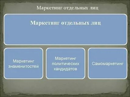Маркетинг лиц