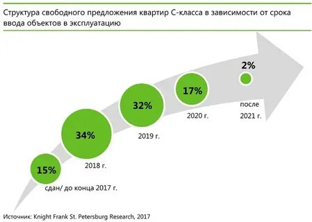 Авито аналитика спроса