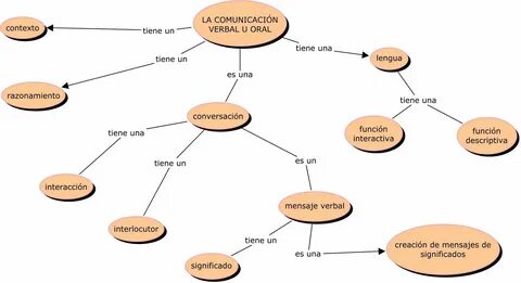 Contexto