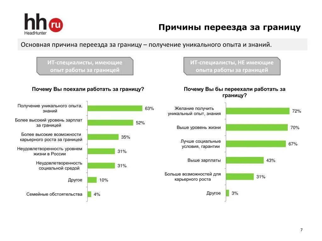 Причины переезда. Причины переезда за границу. Плюсы переезда за границу. Причины переезда в другой город. Работа заграница для русских