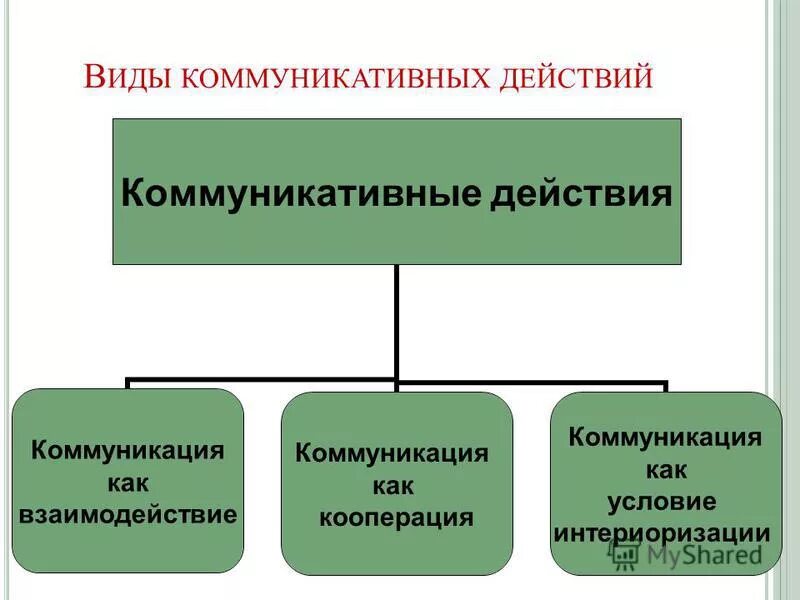 определите верную характеристику коммуникативного действия. навыки коммуникативной компетентности. определите верную характеристику коммуникативного действия. дайте определение понятию коммуникация. коммуникативные методы развития в начальной школе.