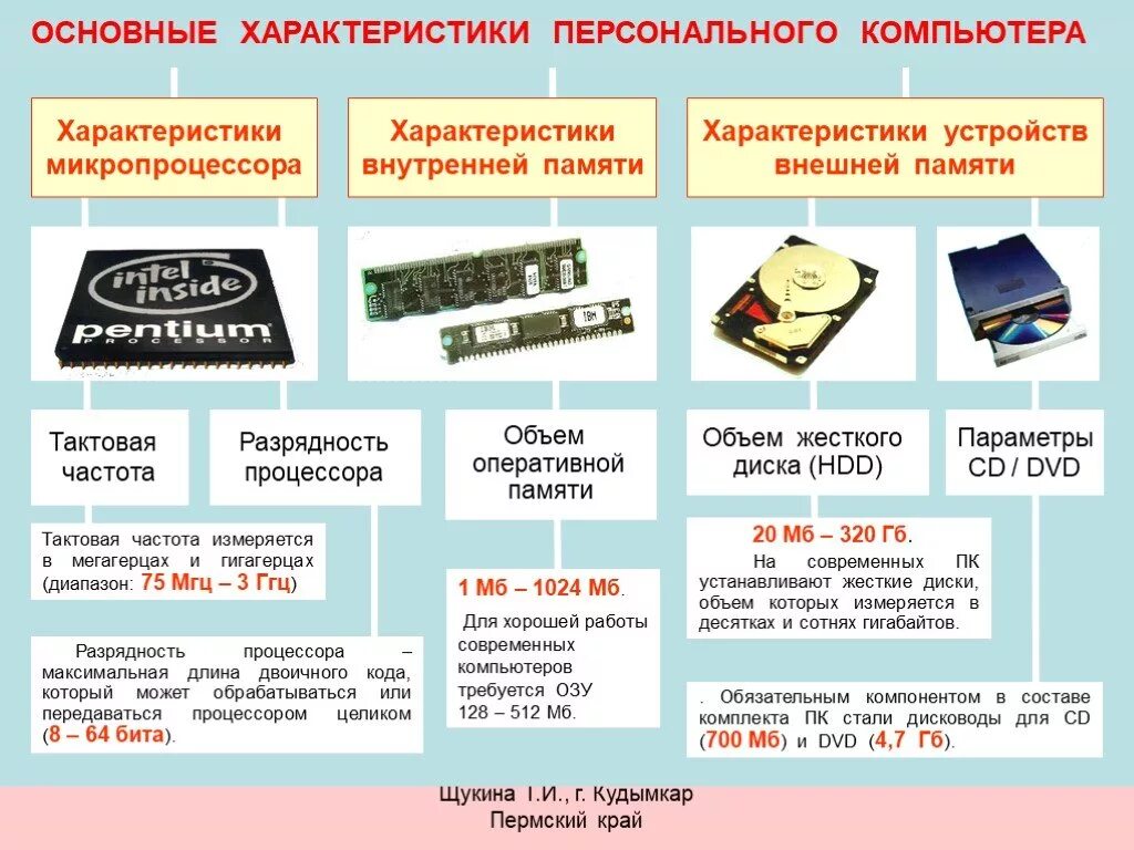 Основные компоненты памяти. Базовые параметры и технические характеристики компьютера.. Внутренняя память свойства внутренней памяти. Основные характеристики ПК. Основные характеристики персонального компьютера.