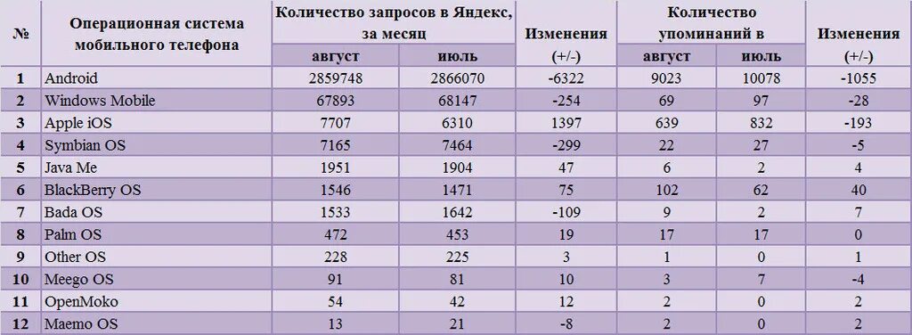 Разновидности операционных систем 60 фото i-Proj.com