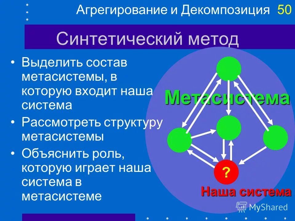 Модель состоит из элементов. Синтетический метод. Синтетическая методика это. Аналитический и синтетический метод. Синтетический подход.