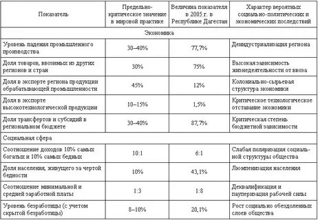 Предельные коэффициенты