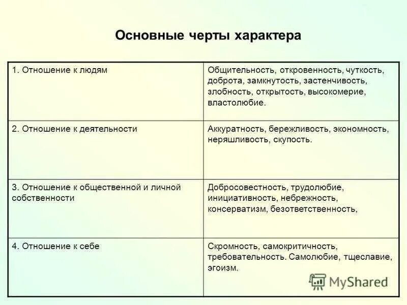 Отношение к людям примеры. Черты характера. Черты характера человека. Общие черты характера. Особенности черты характера.