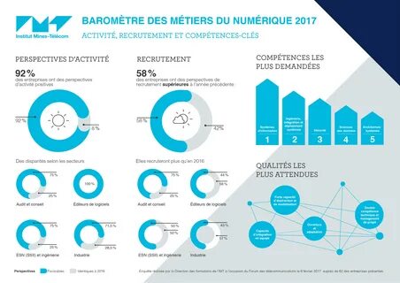 Ce sont les