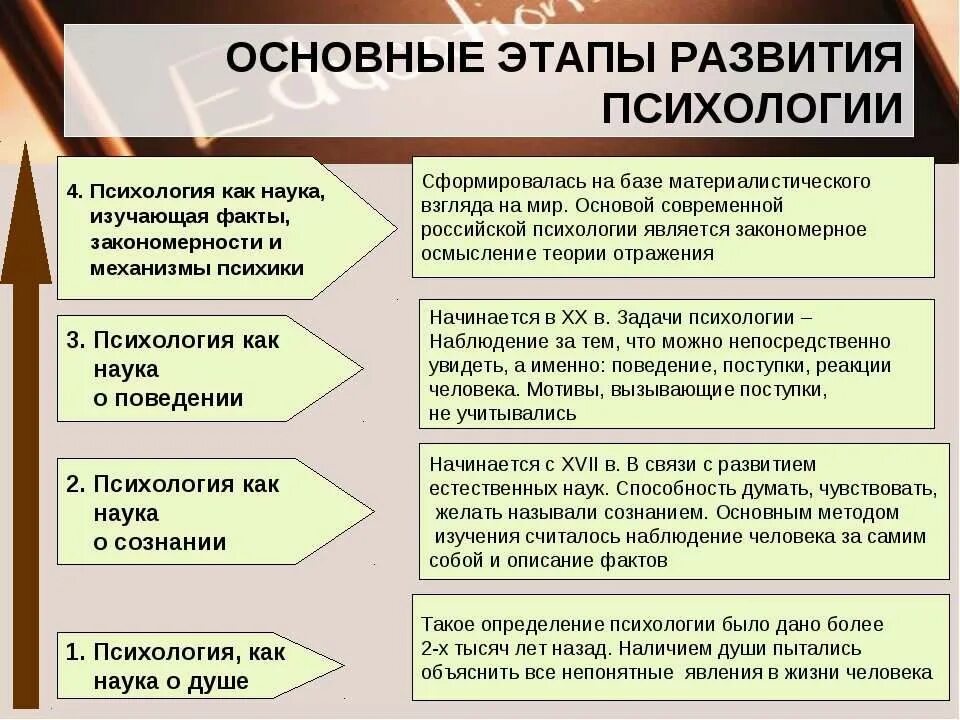 Какой метод является основополагающим