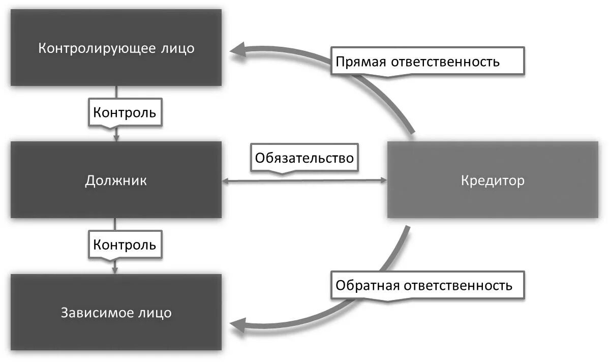 Компаний курируемых