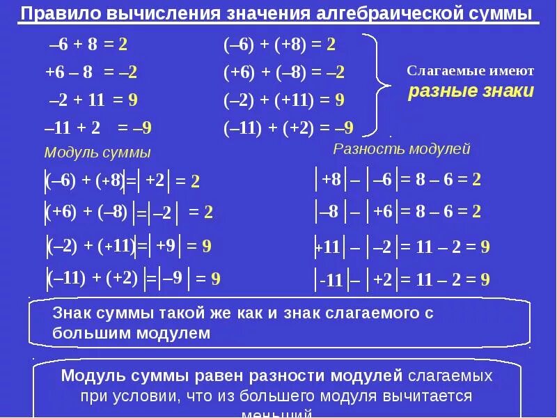 Вычисли значения сумм 5 6. Правило вычисления алгебраической суммы 6 класс. правило вычисления алгебраической суммы. как вычисляется алгебраическая сумма. правила вычисления значения алгебраической суммы.
