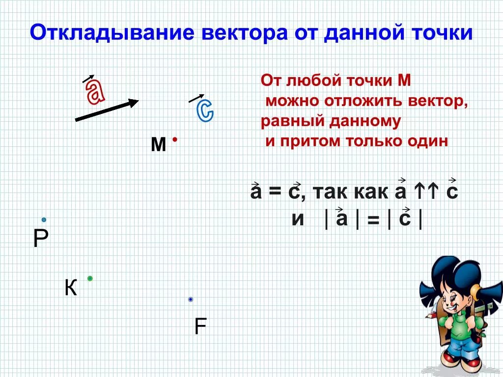 Откладывание вектора от точки. Одинаково направленные векторы. Одинаковые векторы. Отложить вектор, равный.