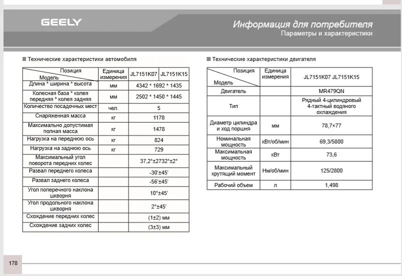 Передаточные числа Geely gc6. Объем хладагента gc6. Geely gc6 иммобилайзер. Geely gc6 объем фреона. Джили эмгранд масло в двигатель