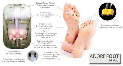 Что такое фут фишетист
