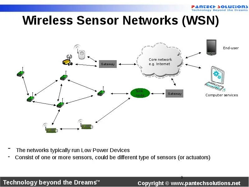 Wireless sensor networks. Sensor network. wireless sensor network. беспроводная сенсорная сеть wsn. wsn датчики.