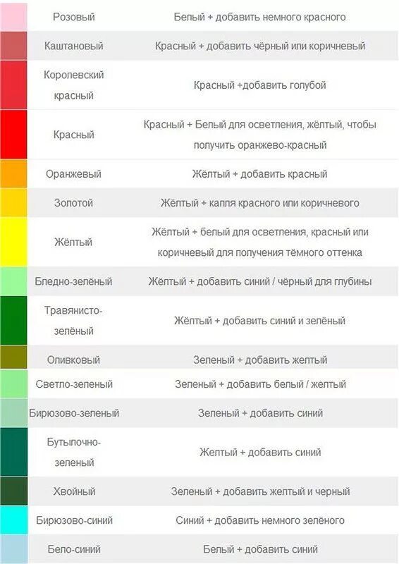 Какие цвета смешать оливковый. Смешивание цветов таблица. Таблица смешения цветов. Таблица смешения цветов и оттенков. Таблица по смешиванию цветов и оттенков.