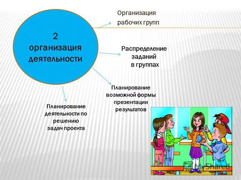 Форма презентации результатов