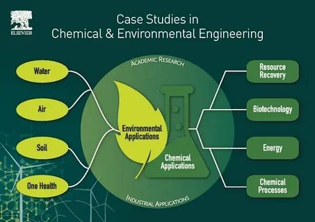 Chemical environment