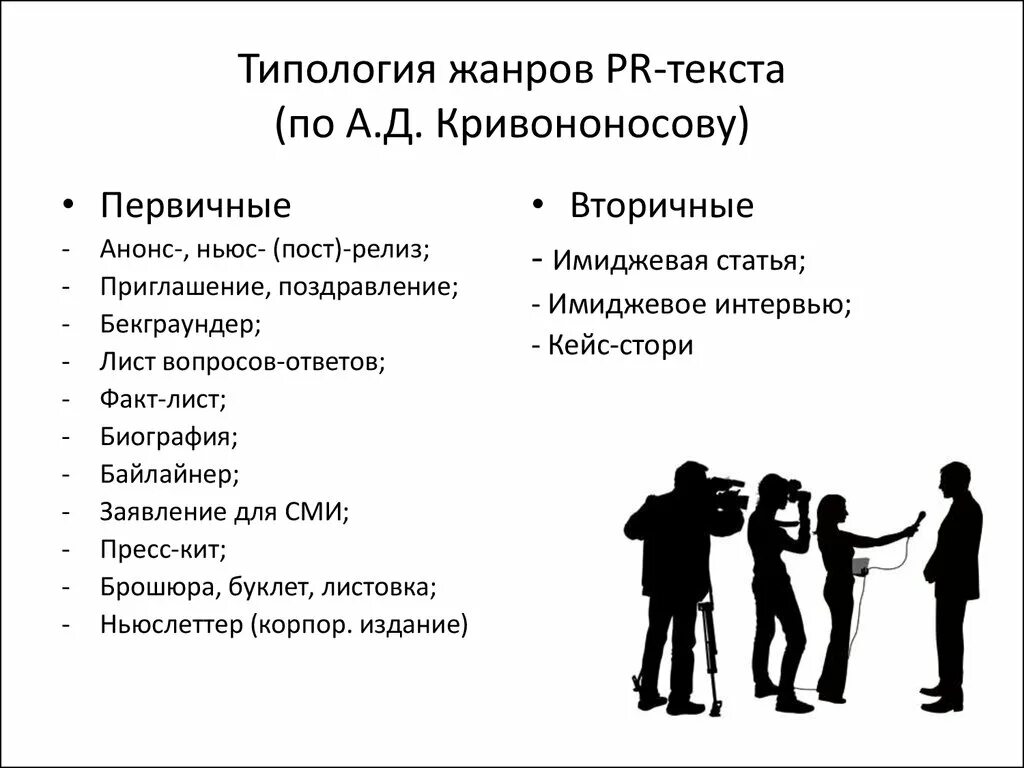 Жанры текстов бывают. Жанры PR текстов. Типология текстов. Типология слов. Жанровая классификация текстов.