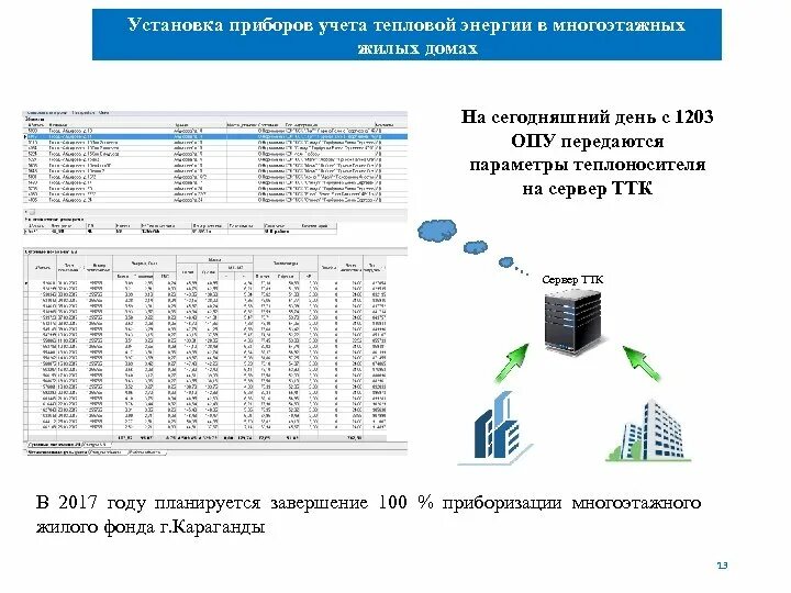 Методика учета тепловой энергии. Правила коммерческого учета тепловой энергии теплоносителя. Правила коммерческого учета тепловой энергии теплоносителя. Коммерческий учет тепловой энергии. Постановление правительства коммерческий учет тепловой энергии.