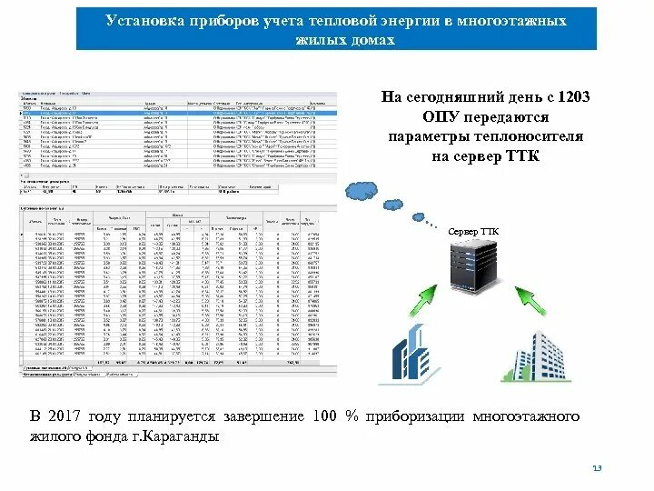 Постановление коммерческий учет тепловой энергии. Мощность сервера в КВТ. Тепловая мощность сервера. Параметры мощности сервера. Мощность серверной в КВТ.