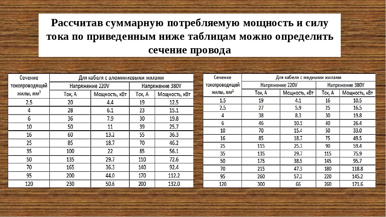 Как узнать какая мощность. Как рассчитать силу тока по мощности. Расчёт мощности по току и напряжению. Формула расчёта мощности по току. Расчёт мощности по току и напряжению формула расчета.