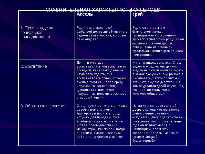 Чем был заполнен мир грея