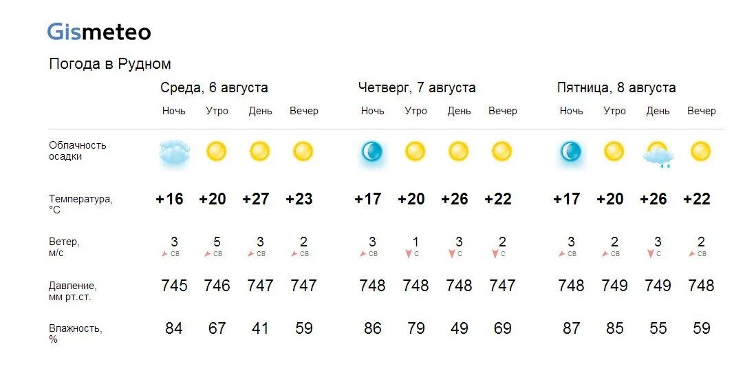 Погода в павловском сегодня по часам. Погода в Ковдоре. Прогноз погоды Ковдор. Гисметео. Гисметео Москва.