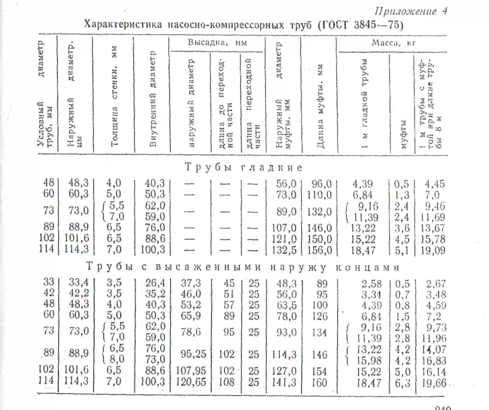 Вес 1 нкт 73. Параметры насосно- компрессорных труб. Диаметр металла НКТ 73мм. Внутренний диаметр НКТ 60 мм. Внутренний диаметр НКТ 73 мм.