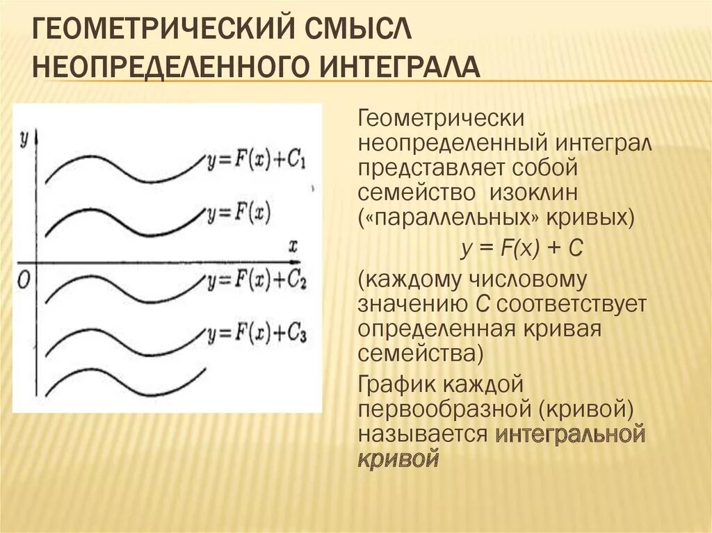 Геометрический смысл определенного интеграла. Геометрический смысл определенного интеграла