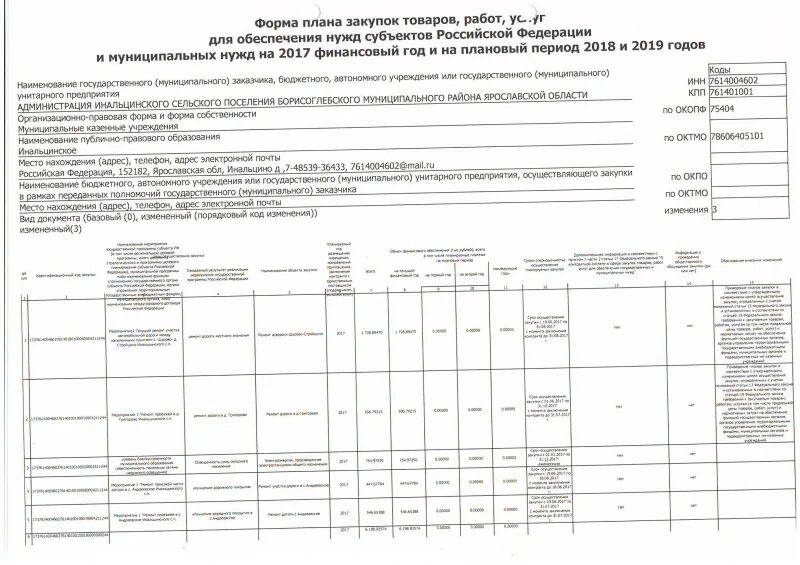 Изменение плана закупок 44 фз