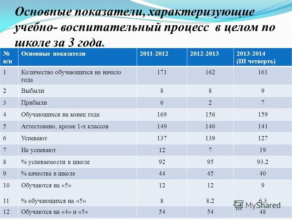 показатели эффективной деятельности организации (предприятия). экономические показатели финансово-хозяйственной деятельности. показатели финансовой отчетности организации. показатели социально-экономического развития россии. п 1 2 основные показатели.