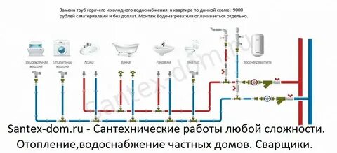 Горячая холодная вода в москве
